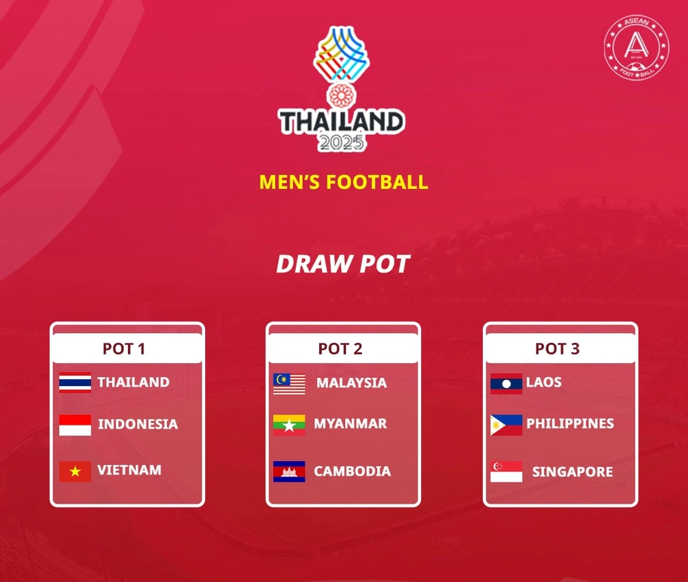 Xem trực tiếp bốc thăm bóng đá nam SEA Games 2025 khi nào, ở đâu? - Ảnh 2.