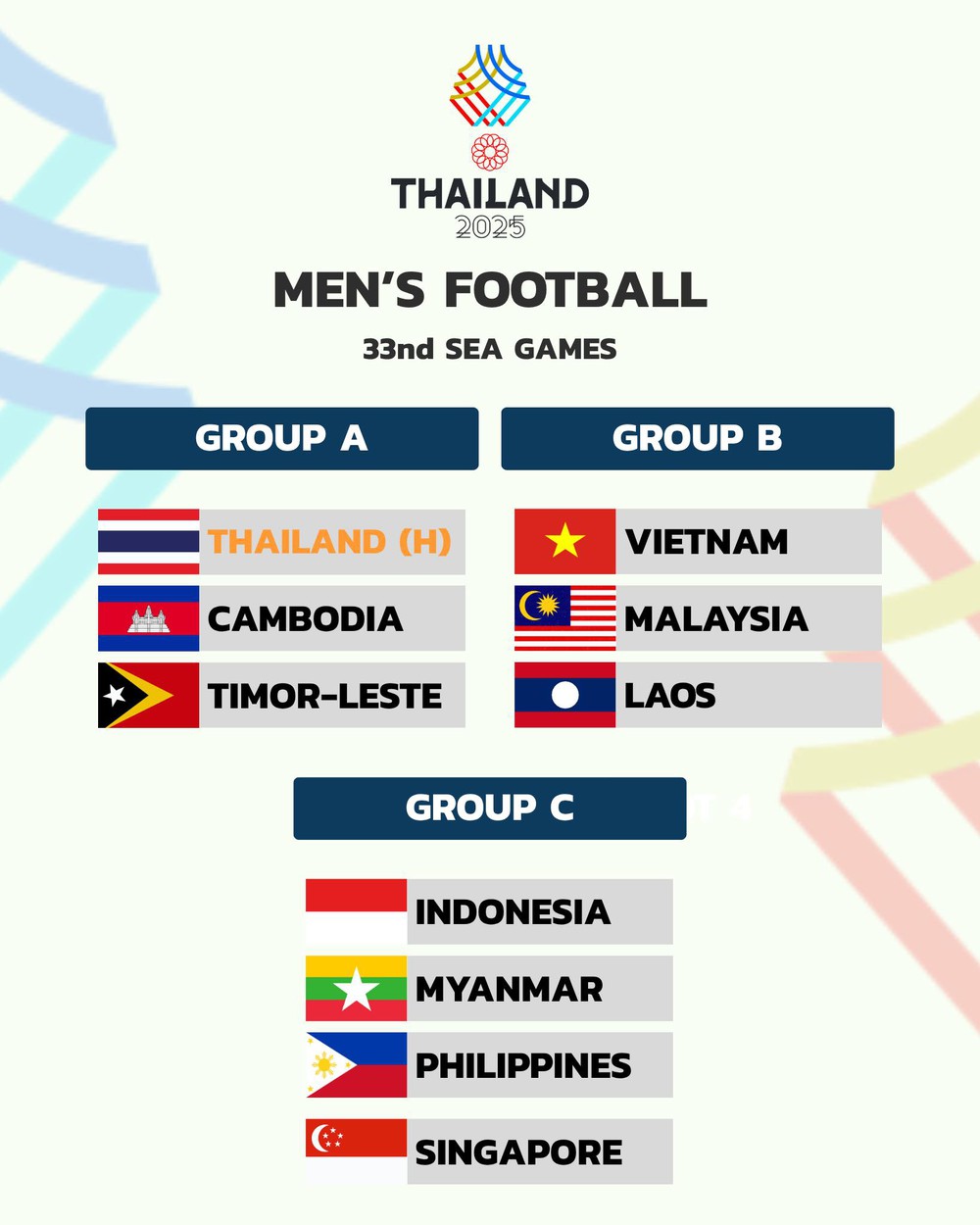 U22 Việt Nam chung bảng Malaysia và Lào, bóng đá nam SEA Games 33 kịch tính - Ảnh 2.