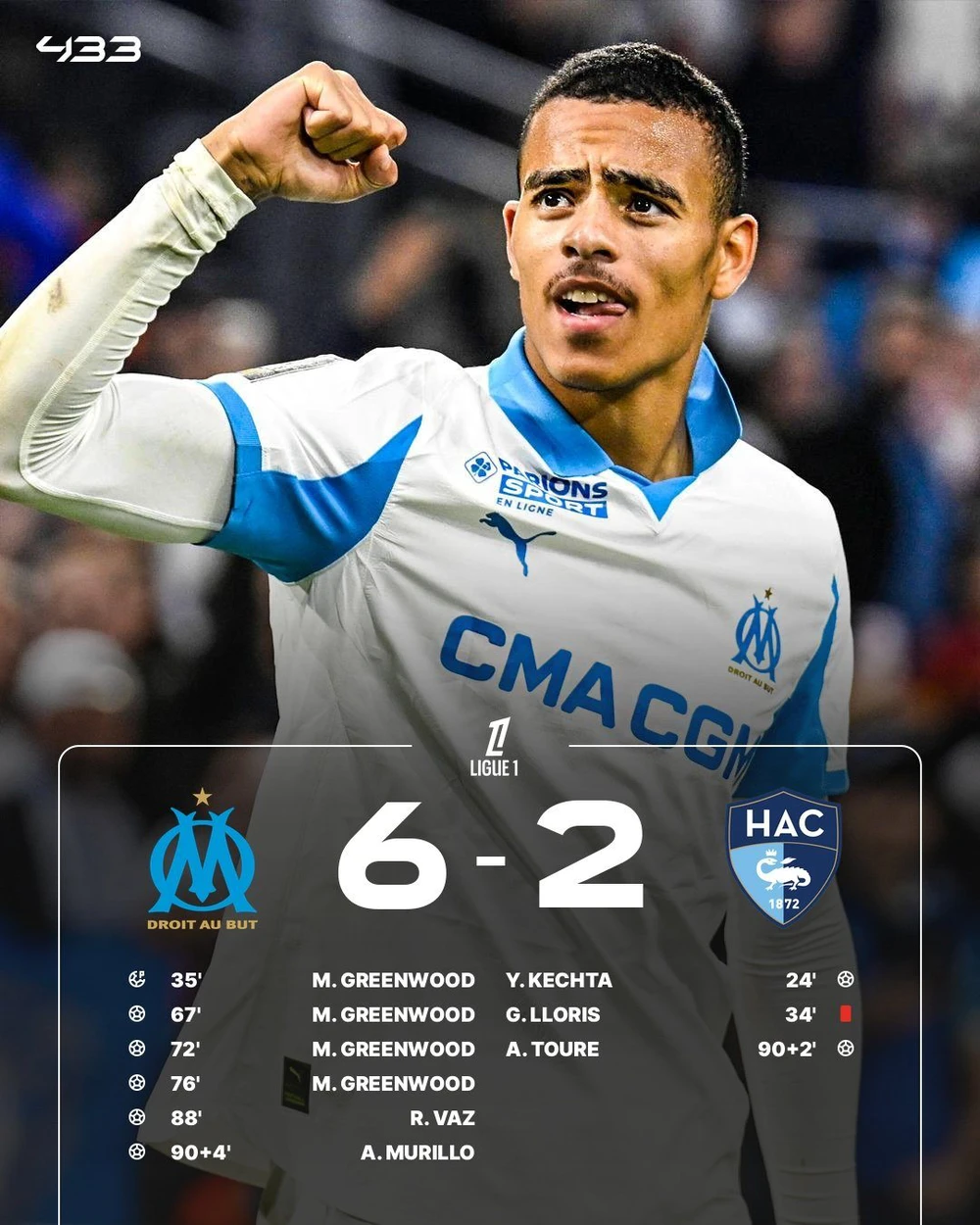 Greenwood Lập Poker Đưa Marseille Lên Đỉnh Ligue 1, Fan Mu Lại Được Dịp Tiếc Hùi Hụi - Ảnh 1. Greenwood