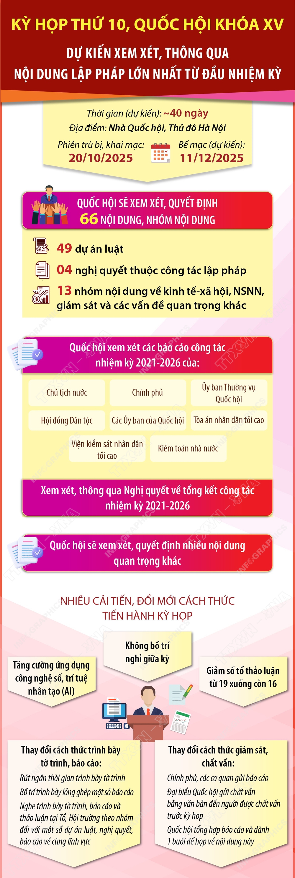 Kỳ họp thứ 10, Quốc hội khóa XV: Xem xét số lượng lập pháp lớn nhất từ đầu nhiệm kỳ - Ảnh 1.