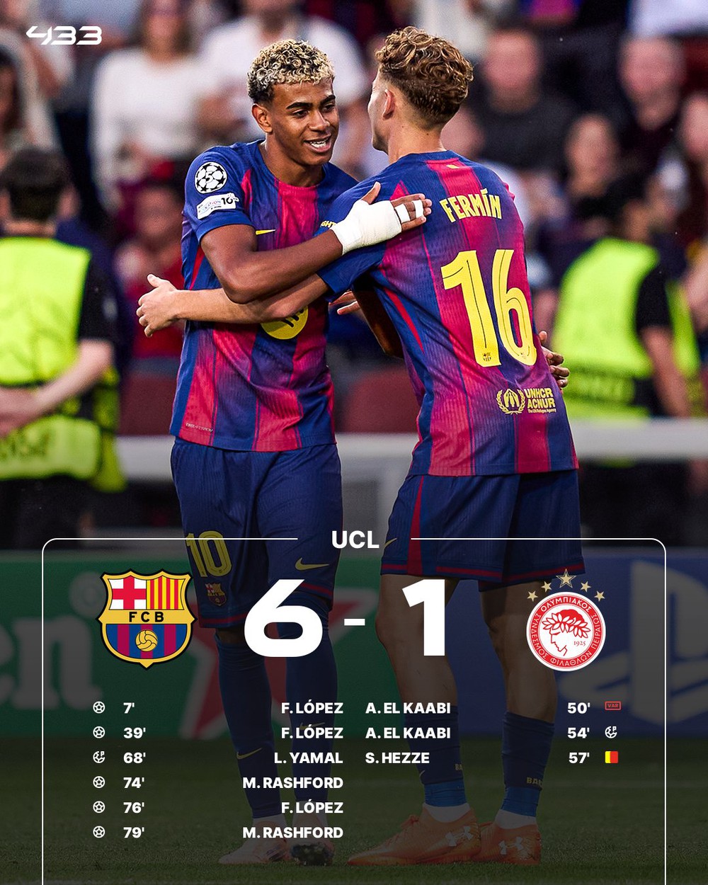 Kết quả bóng đá Cúp 1: PSG ghi 7 bàn, Barca thắng đậm 6-1 và Arsenal đánh bại Atletico 4-0 - Ảnh 6.