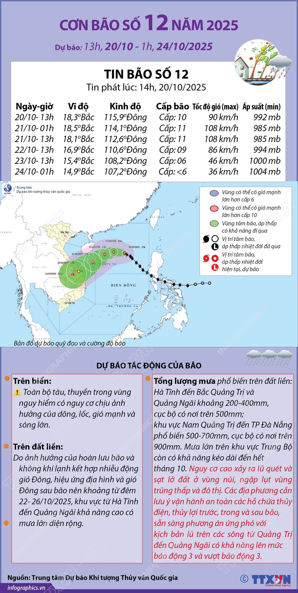 Bão số 12 tiếp tục đổi hướng cách thành phố Đà Nẵng 420 km - Ảnh 4.