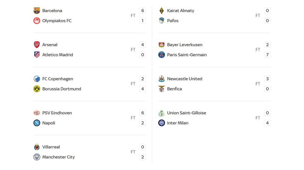 Vòng 3 Champions League lập kỷ lục chưa từng có trong lịch sử - Ảnh 3.