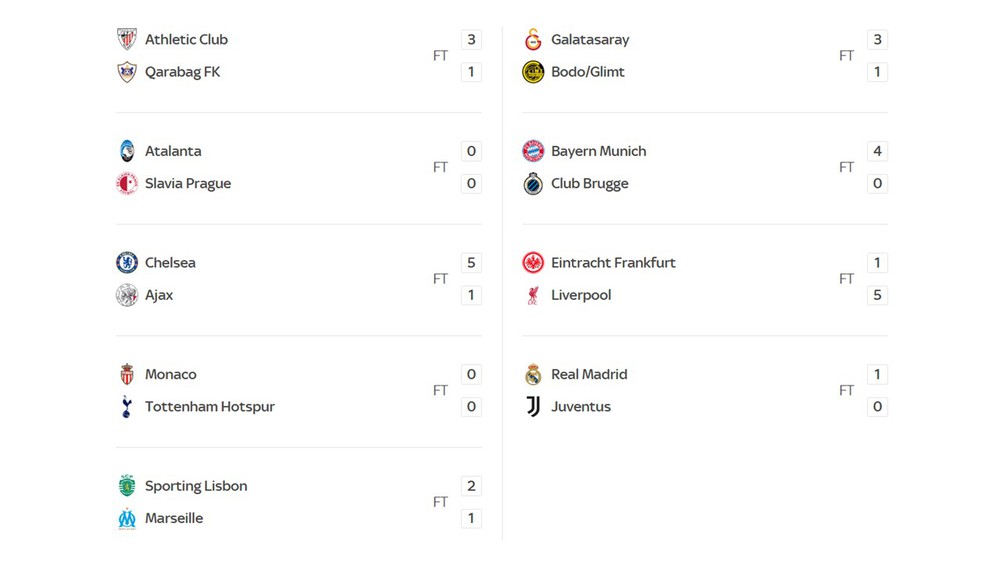 Vòng 3 Champions League lập kỷ lục chưa từng có trong lịch sử - Ảnh 4.