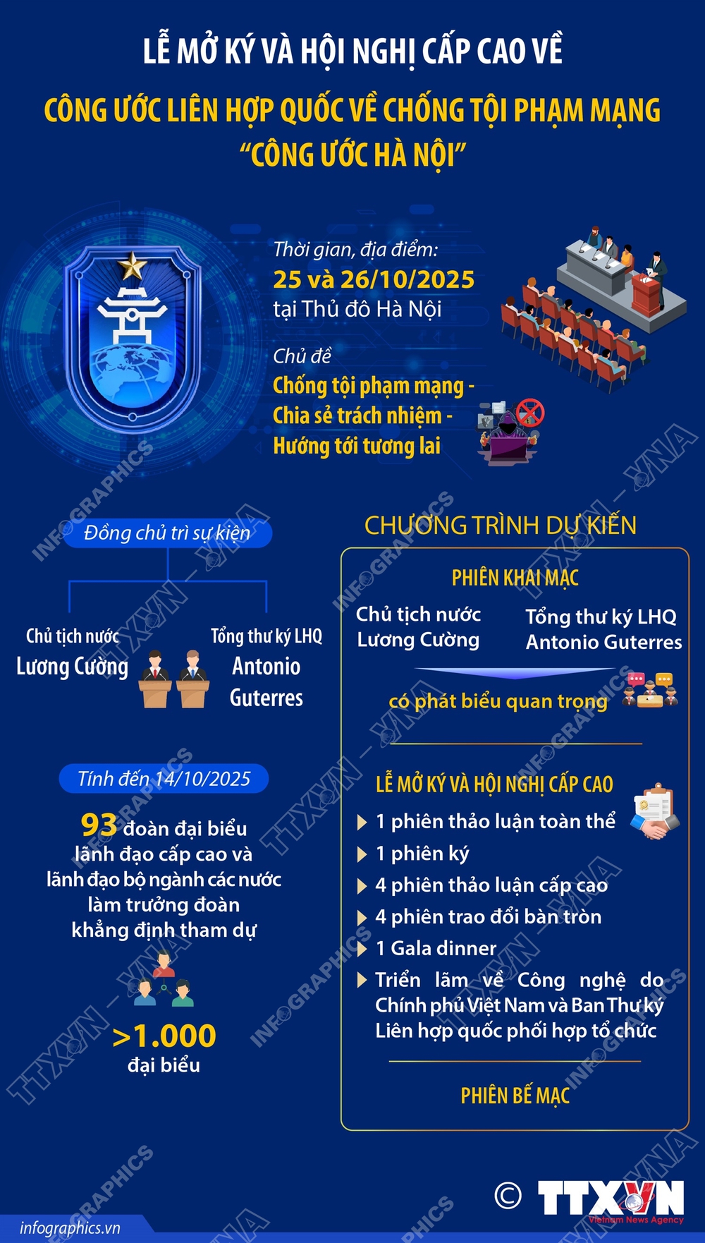 Lễ mở ký và Hội nghị cấp cao về Công ước Liên hợp quốc về chống tội phạm mạng - “Công ước Hà Nội” - Ảnh 1.