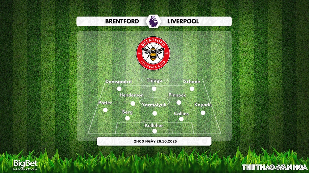 Nhận định, soi tỷ lệ Brentford vs Liverpool, 02h00 ngày 26/10/2025, giải Ngoại hạng Anh - Ảnh 2.