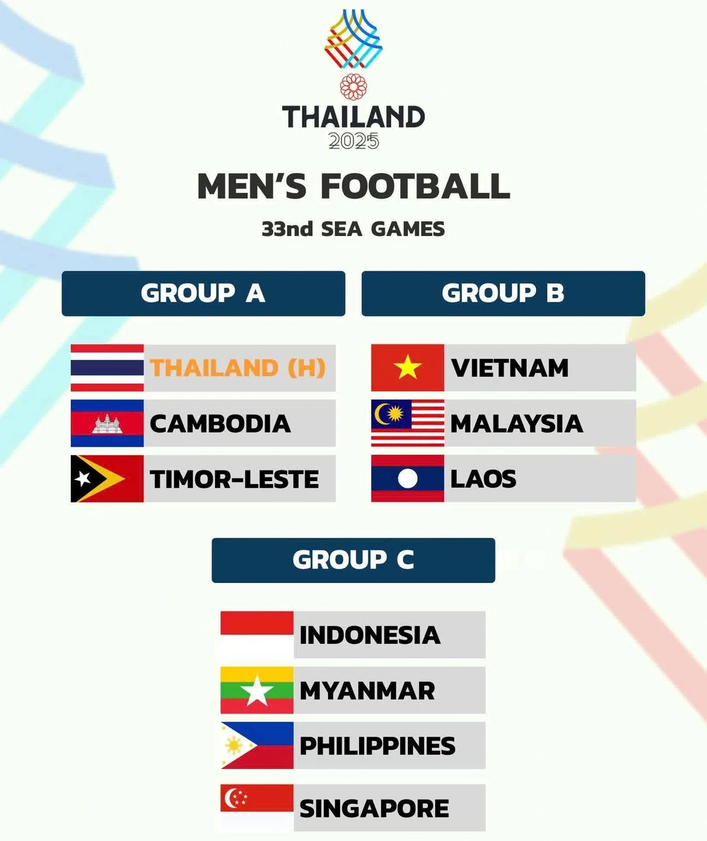 BTC SEA Games điều chỉnh môn bóng đá nam, U23 Việt Nam bị ảnh hưởng lớn - Ảnh 2. BTC SEA Games điều chỉnh môn bóng đá nam, U23 Việt Nam bị ảnh hưởng lớn - Ảnh 2.