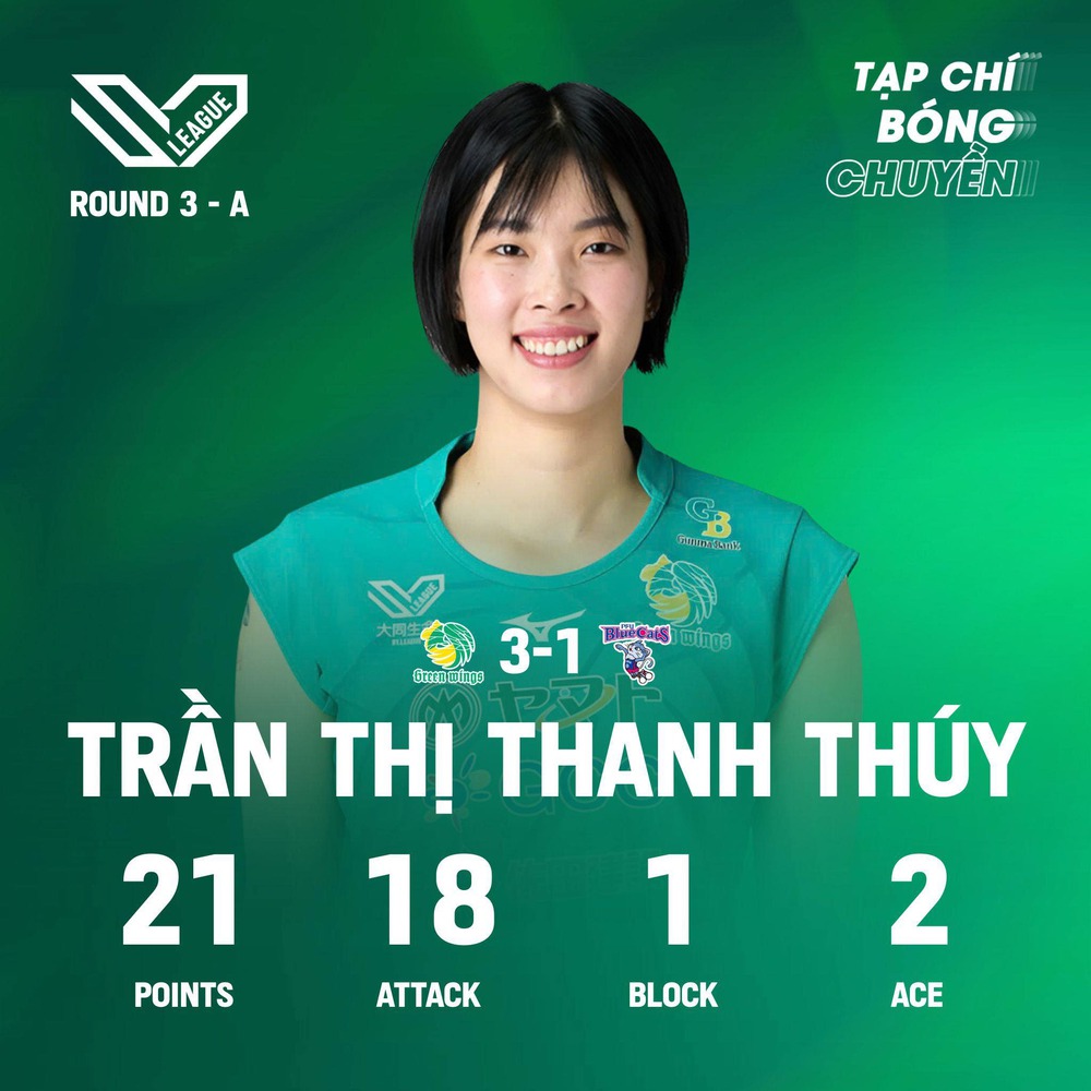 Thanh Thúy thi đấu cực 'cháy', giúp Gunma Green Wings đánh bại đội bóng cũ PFU Blue Cats - Ảnh 2.