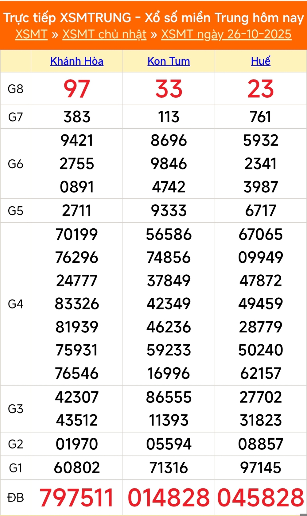 XSMT 30/10 - Kết quả xổ số miền Trung hôm nay 30/10/2025 - Kết quả XSMT thứ Năm ngày 30 tháng 10 - Ảnh 5. XSMT 30/10 - Kết quả xổ số miền Trung hôm nay 30/10/2025 - Kết quả XSMT thứ Năm ngày 30 tháng 10 - Ảnh 5.