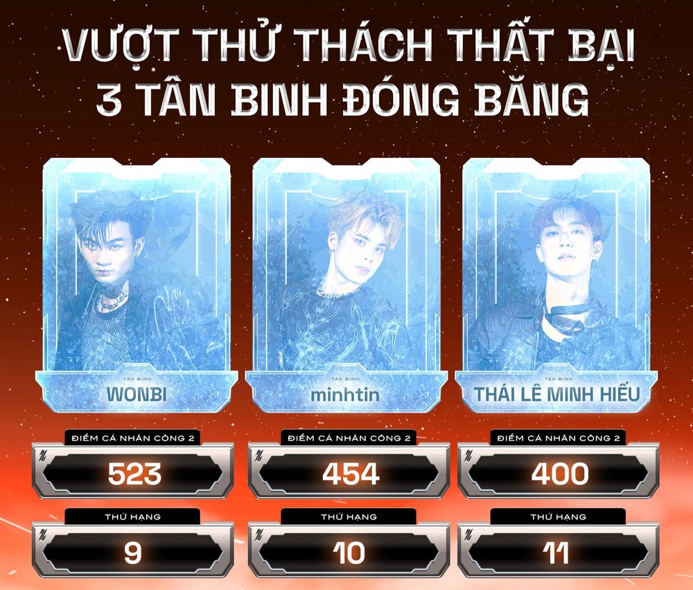 Tập 4 Tân binh toàn năng: Thất bại trước nhóm nhạc J-pop, 3 thành viên “đóng băng” - Ảnh 3. Tập 4 Tân binh toàn năng: Thất bại trước nhóm nhạc J-pop, 3 thành viên “đóng băng” - Ảnh 3.