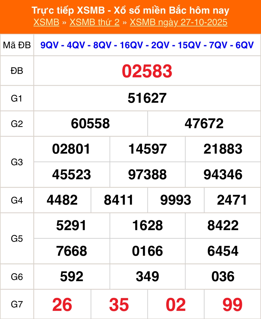 XSMB 30/10 - Kết quả Xổ số miền Bắc hôm nay 30/10/2025 - Trực tiếp xổ số hôm nay ngày 30 tháng 10 - Ảnh 2. XSMB 30/10 - Kết quả Xổ số miền Bắc hôm nay 30/10/2025 - Trực tiếp xổ số hôm nay ngày 30 tháng 10 - Ảnh 2.