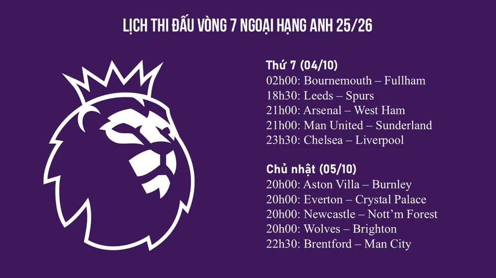 TRỰC TIẾP bóng đá Chelsea vs Liverpool 23h30 hôm nay, Ngoại hạng Anh vòng 7 - Ảnh 4.
