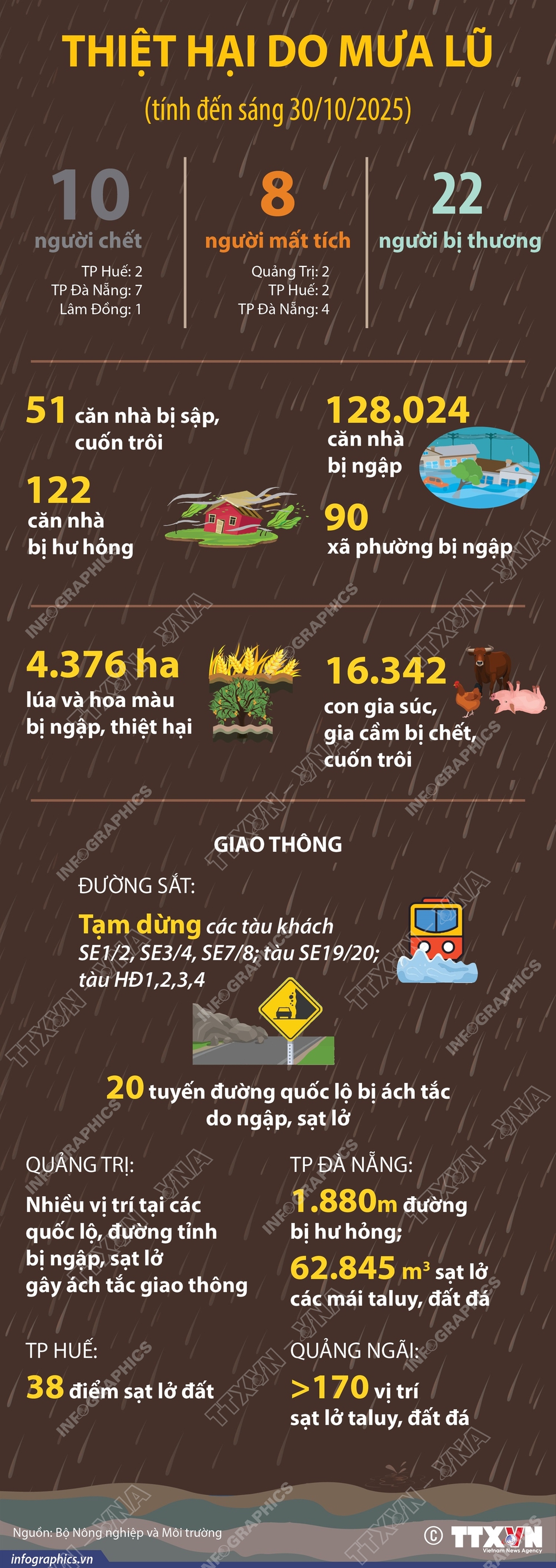 Huế khẩn trương tìm kiếm 6 người mất tích do mưa lũ - Ảnh 3. Huế khẩn trương tìm kiếm 6 người mất tích do mưa lũ - Ảnh 3.