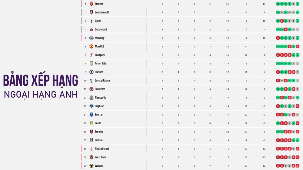 TRỰC TIẾP bóng đá Nottingham vs MU 22h00 hôm nay, Ngoại hạng Anh vòng 10 - Ảnh 3. TRỰC TIẾP bóng đá Nottingham vs MU 22h00 hôm nay, Ngoại hạng Anh vòng 10 - Ảnh 3.