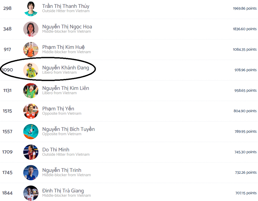 Tin nóng thể thao tối 31/10: Tuyển thủ bóng chuyền nữ Việt Nam đón tin vui đặc biệt sau khi nhận thưởng lớn - Ảnh 2. Tin nóng thể thao tối 31/10: Tuyển thủ bóng chuyền nữ Việt Nam đón tin vui đặc biệt sau khi nhận thưởng lớn - Ảnh 2.