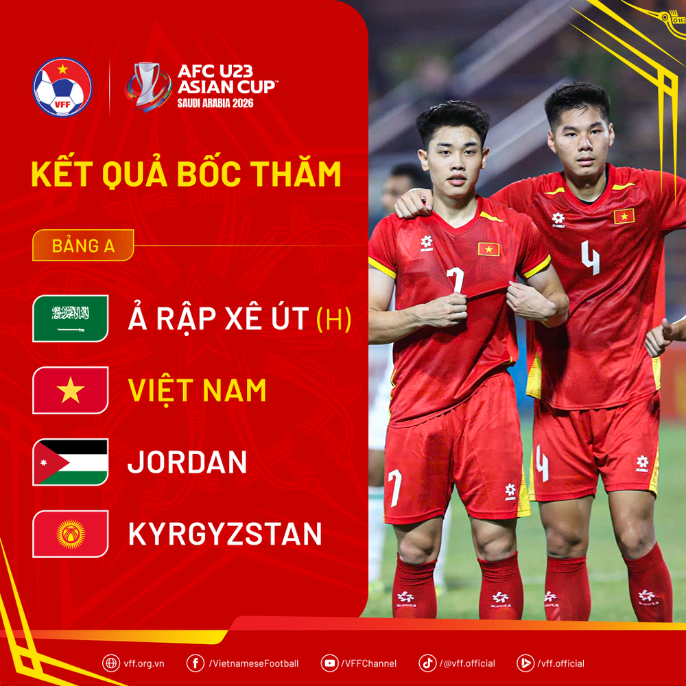 Truyền thông Tây Á thừa nhận sự thật về U23 Việt Nam sau kết quả bốc thăm giải châu lục - Ảnh 1.