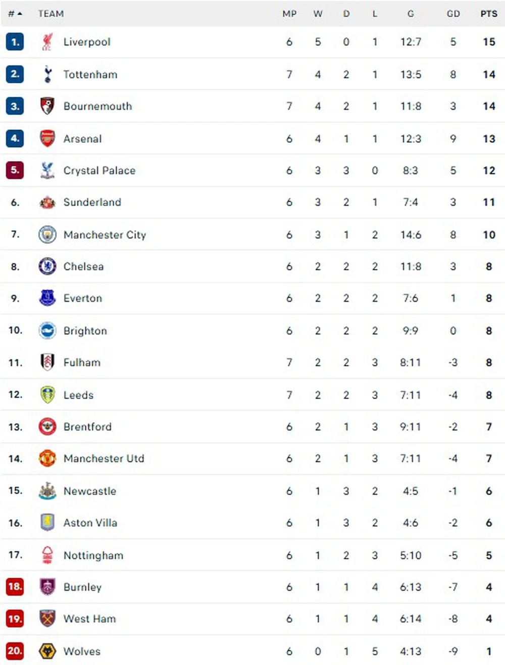 TRỰC TIẾP bóng đá Brentford vs Man City 22h30 hôm nay, Ngoại hạng Anh vòng 7 - Ảnh 3.