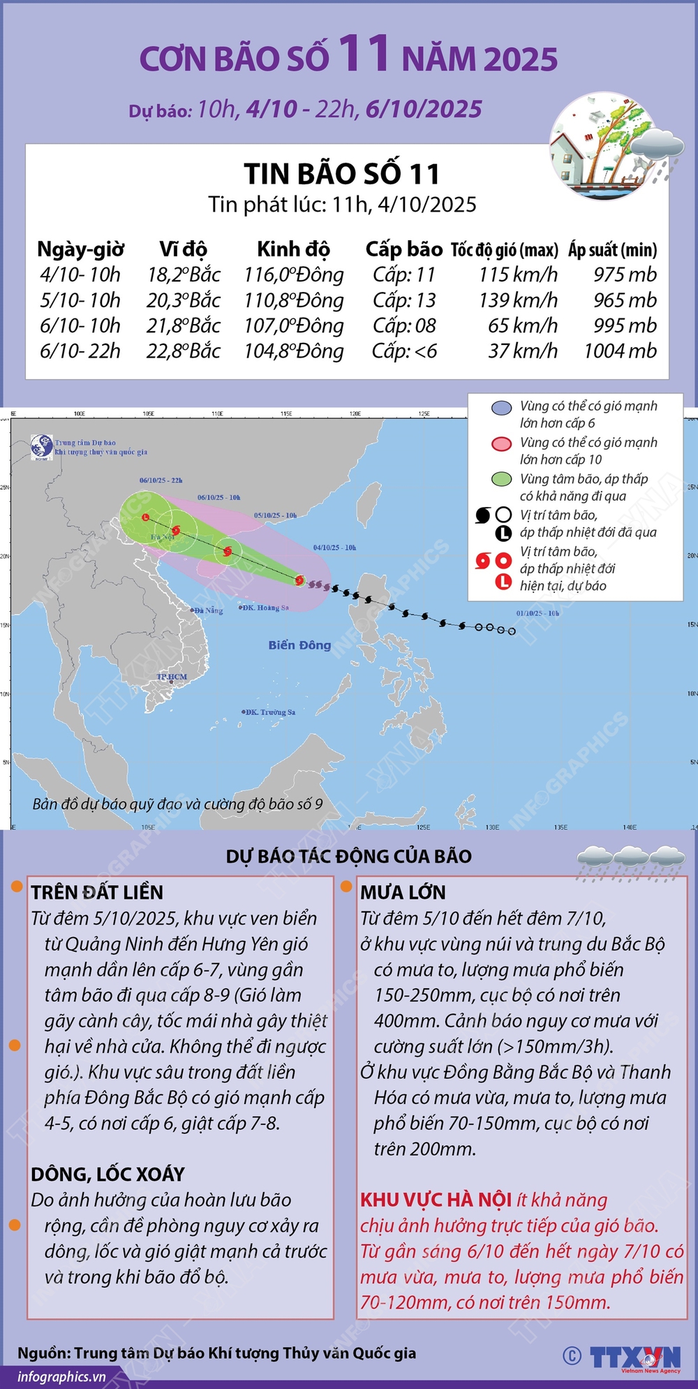 Dự báo đến 10 giờ 6/10, bão số 11 suy yếu dần trên khu vực biên giới Việt Nam - Trung Quốc - Ảnh 4.
