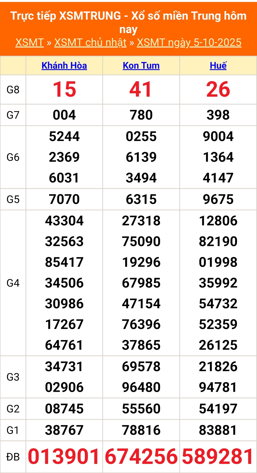 XSMT 9/10 - Kết quả xổ số miền Trung hôm nay 9/10/2025 - Kết quả XSMT thứ Năm ngày 9 tháng 10 - Ảnh 5. XSMT 9/10 - Kết quả xổ số miền Trung hôm nay 9/10/2025 - Kết quả XSMT thứ Năm ngày 9 tháng 10 - Ảnh 5.