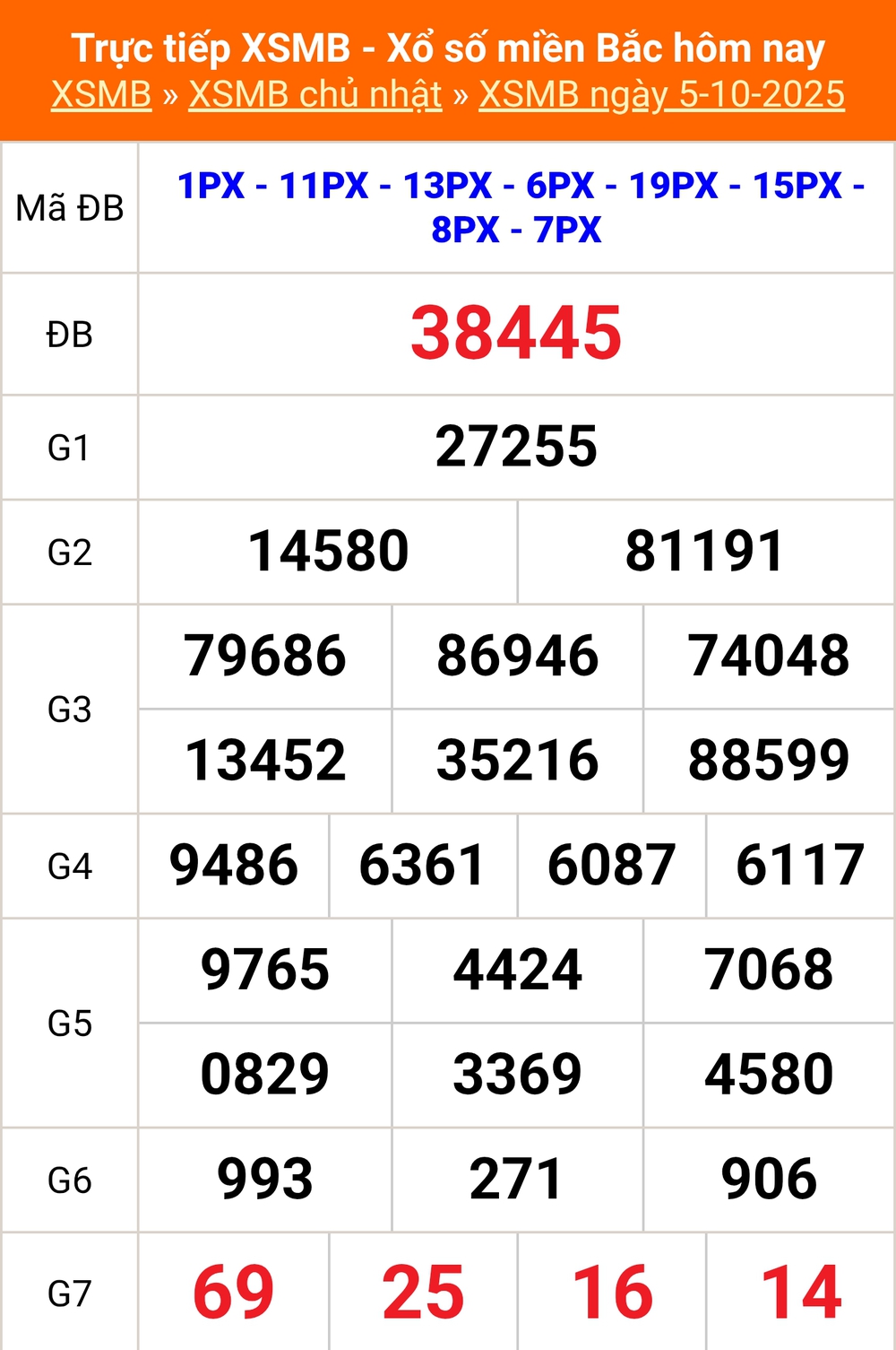XSMB 9/10 - Kết quả Xổ số miền Bắc hôm nay 9/10/2025 - Kết quả XSMB thứ Năm ngày 9 tháng 10 - Ảnh 5. XSMB 9/10 - Kết quả Xổ số miền Bắc hôm nay 9/10/2025 - Kết quả XSMB thứ Năm ngày 9 tháng 10 - Ảnh 5.