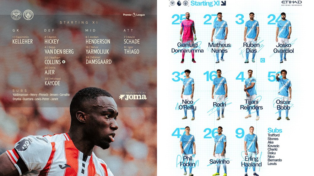 TRỰC TIẾP bóng đá Brentford vs Man City 22h30 hôm nay, Ngoại hạng Anh vòng 7 - Ảnh 2.