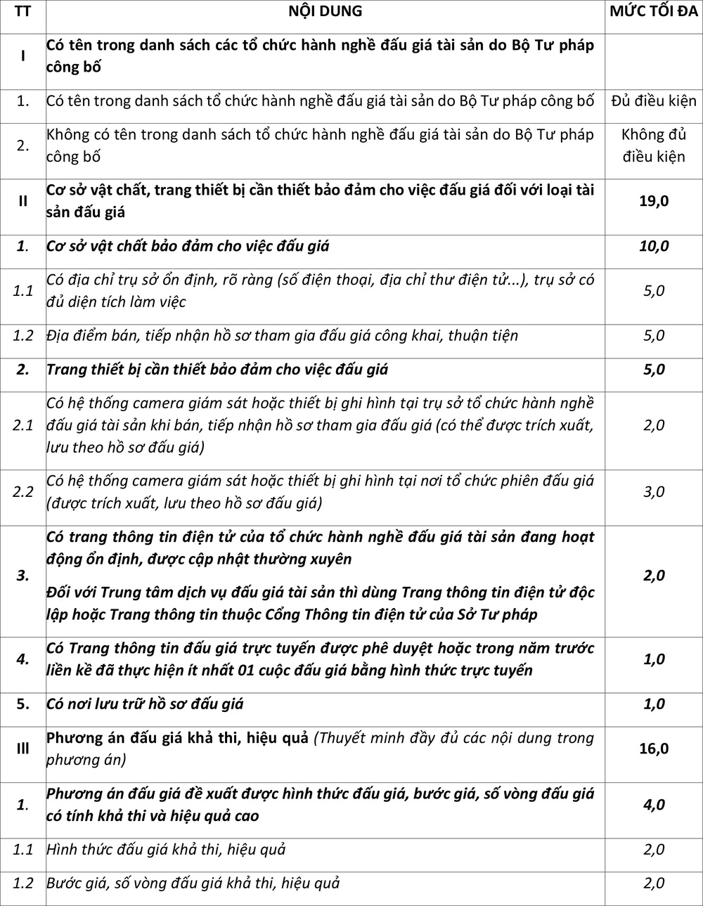 Thông báo v/v lựa chọn tổ chức đấu giá cho thuê mặt bằng - Ảnh 1.