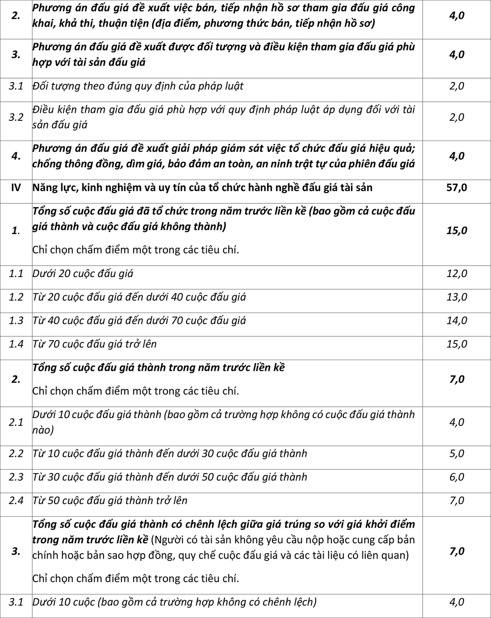 Thông báo v/v lựa chọn tổ chức đấu giá cho thuê mặt bằng - Ảnh 2.