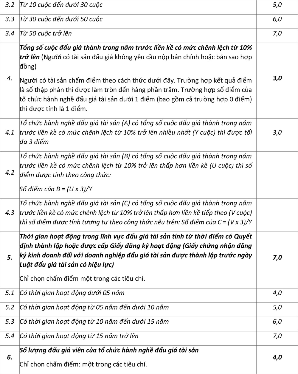 Thông báo v/v lựa chọn tổ chức đấu giá cho thuê mặt bằng - Ảnh 3.