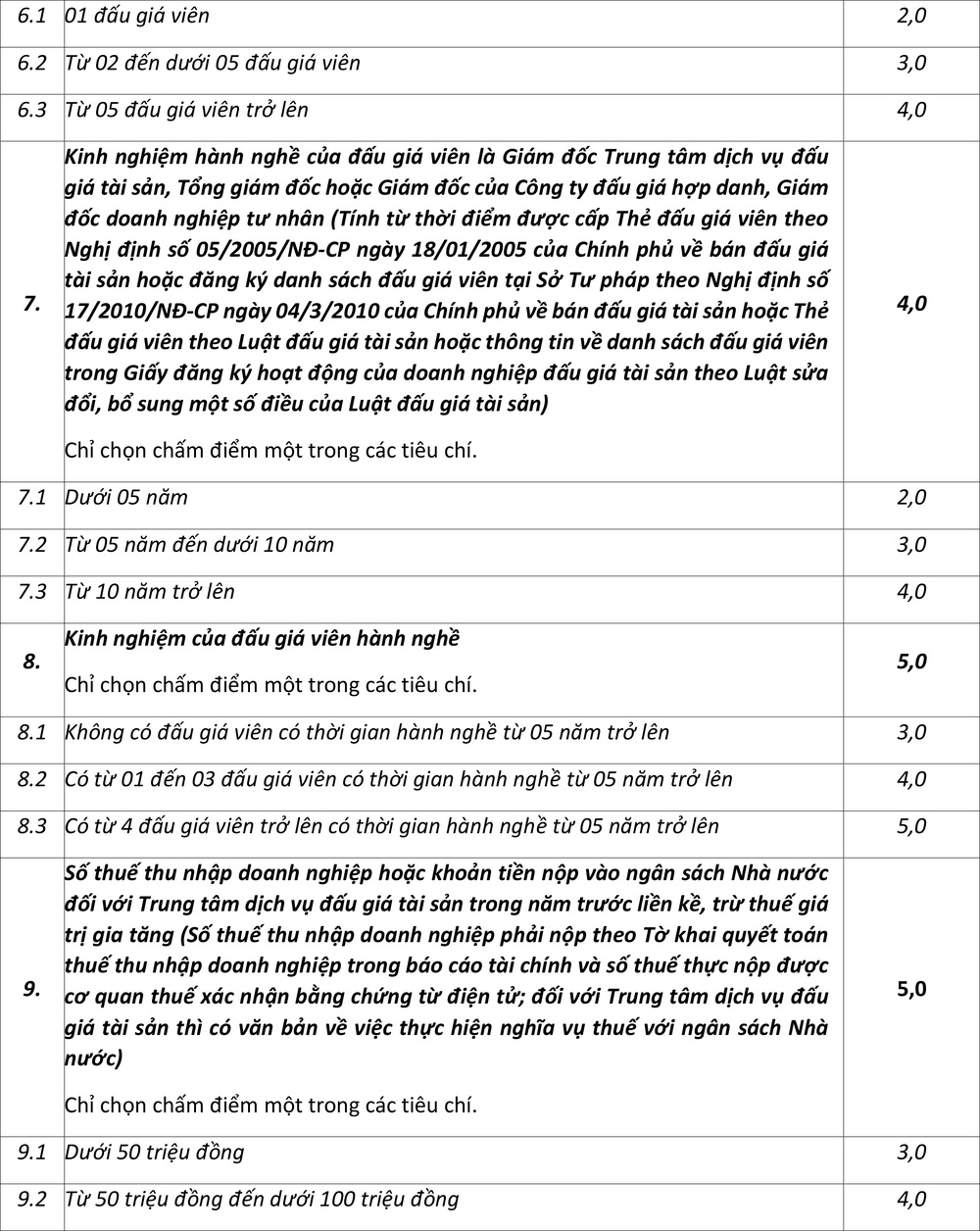 Thông báo v/v lựa chọn tổ chức đấu giá cho thuê mặt bằng - Ảnh 4.