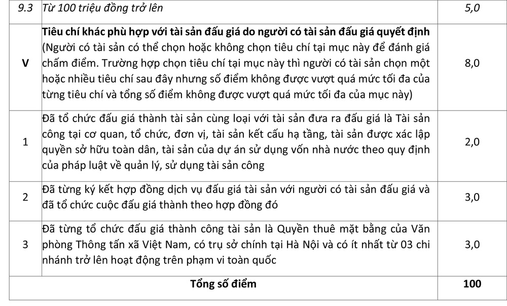 Thông báo v/v lựa chọn tổ chức đấu giá cho thuê mặt bằng - Ảnh 5.