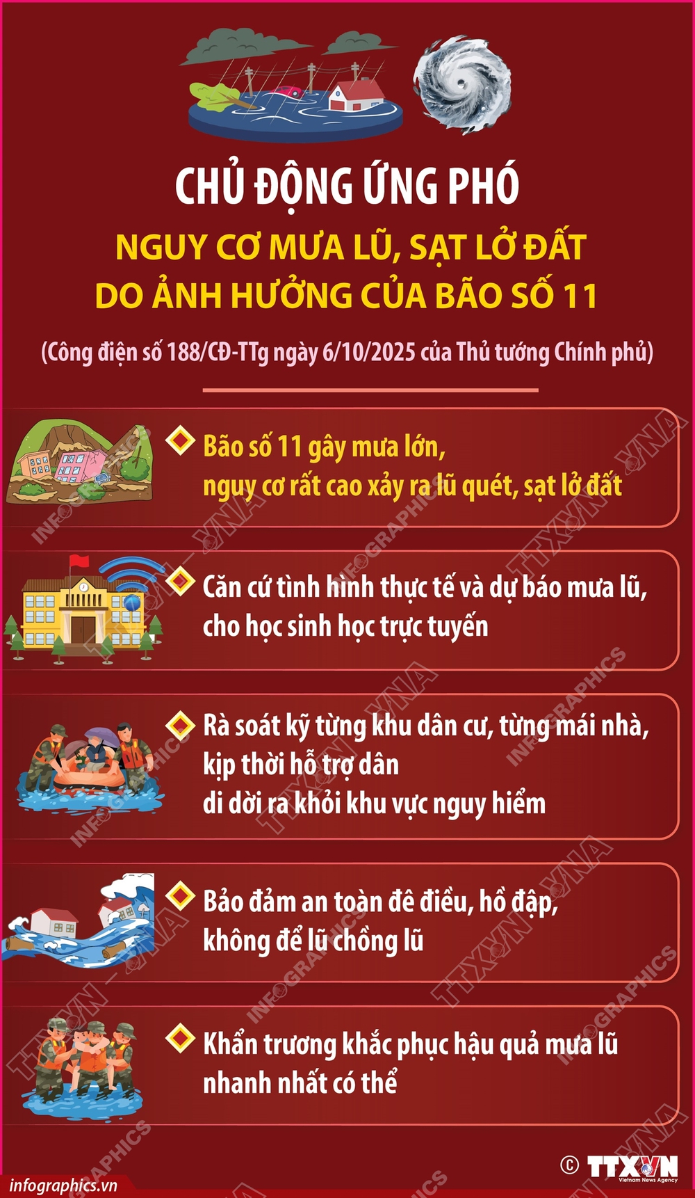 Đề phòng lũ quét, sạt lở đất ở 13 tỉnh thành phố thuộc Bắc Bộ và Thanh Hóa - Ảnh 6.