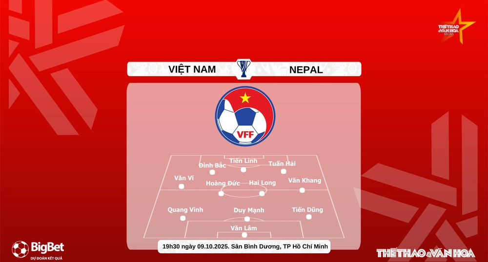 Nhận định, soi tỷ lệ Việt Nam vs Nepal 19h30 hôm nay 9/10, VL Asian Cup 2027 - Ảnh 3.
