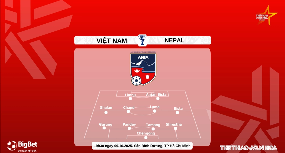 Nhận định, soi tỷ lệ Việt Nam vs Nepal 19h30 hôm nay 9/10, VL Asian Cup 2027 - Ảnh 4.