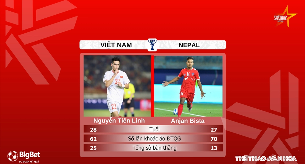 Nhận định, soi tỷ lệ Việt Nam vs Nepal 19h30 hôm nay 9/10, VL Asian Cup 2027 - Ảnh 5.