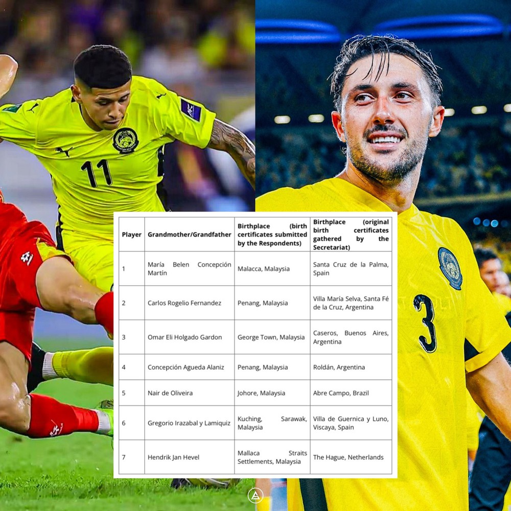 Bộ trưởng của Malaysia ra tuyên bố sau động thái của FIFA với LĐBĐ nước này - Ảnh 2.