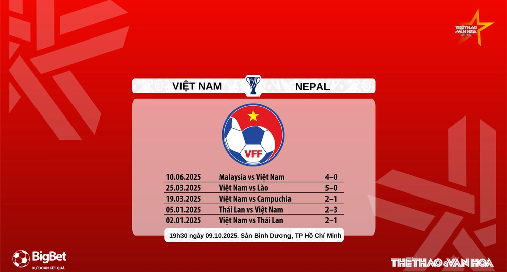 Nhận định, soi tỷ lệ Việt Nam vs Nepal 19h30 hôm nay 9/10, VL Asian Cup 2027 - Ảnh 7.