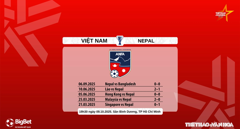 Nhận định, soi tỷ lệ Việt Nam vs Nepal 19h30 hôm nay 9/10, VL Asian Cup 2027 - Ảnh 8.