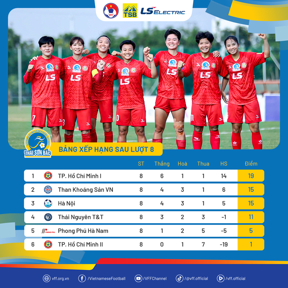 Huỳnh Như và HLV Đoàn Thị Kim Chi trước ngưỡng cửa lịch sử mới của bóng đá Việt Nam - Ảnh 3.