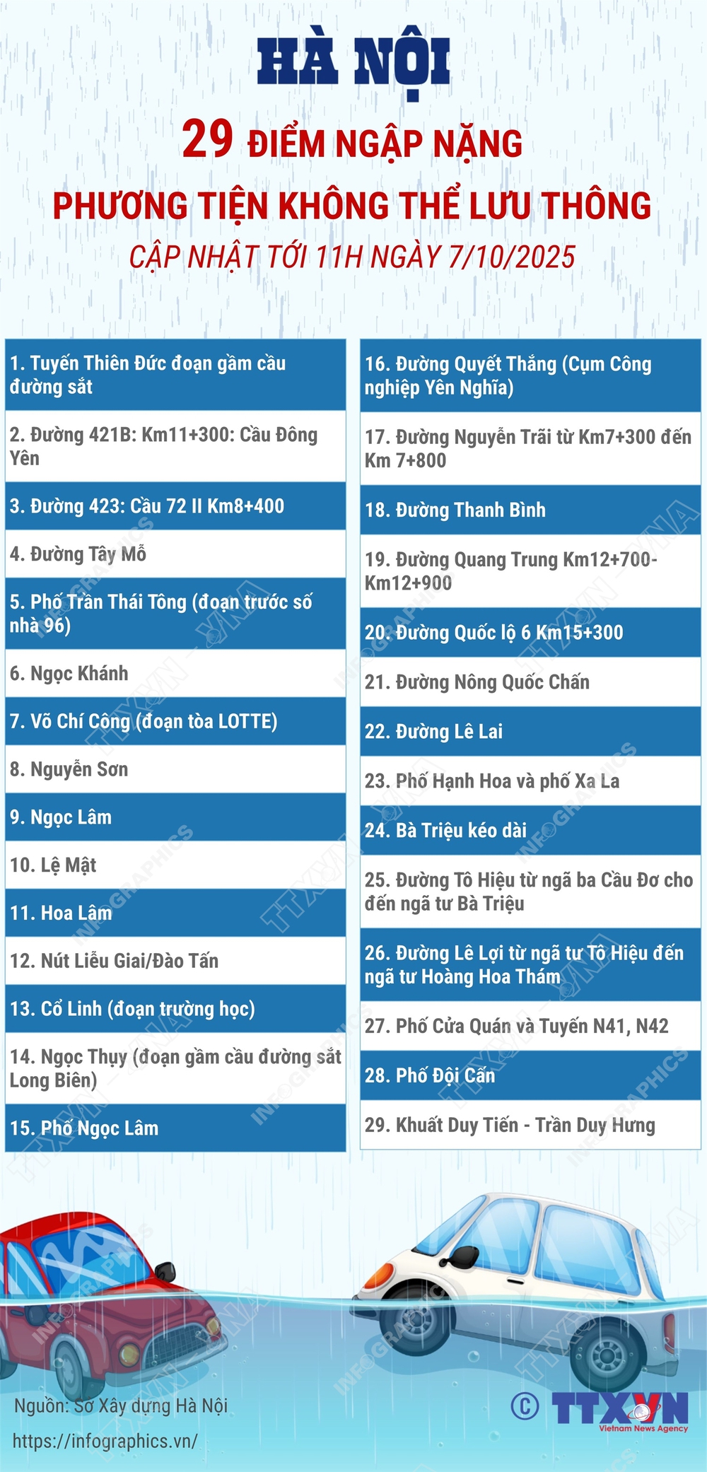 29 điểm ngập nặng ở Hà Nội khiến phương tiện không thể lưu thông - Ảnh 1.