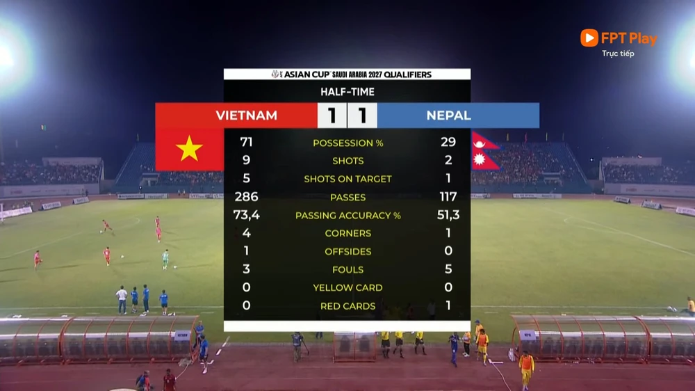 TRỰC TIẾP bóng đá Việt Nam vs Nepal: Cầu thủ đội bạn nhận thẻ đỏ (H1 KT, 1-1) - Ảnh 4.