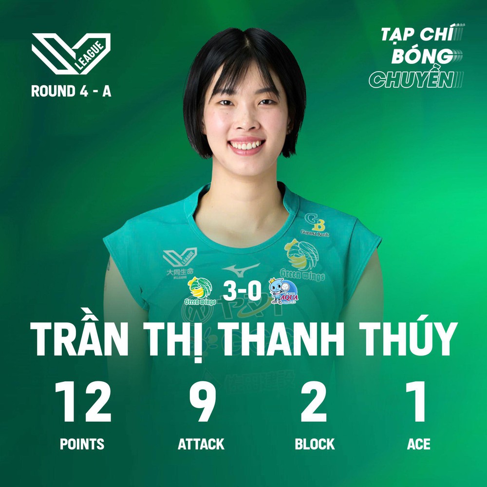 Trần Thị Thanh Thúy tiếp tục tỏa sáng, Gunma Greenwings đánh bại đội bóng toàn thắng từ đầu mùa - Ảnh 2. Trần Thị Thanh Thúy tiếp tục tỏa sáng, Gunma Greenwings đánh bại đội bóng toàn thắng từ đầu mùa - Ảnh 2.