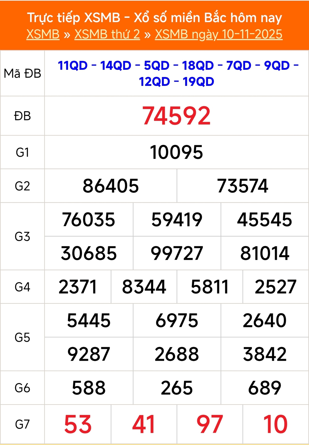 XSMB 13/11 - Kết quả Xổ số miền Bắc hôm nay 13/11/2025 - Trực tiếp xổ số hôm nay ngày 13 tháng 11 - Ảnh 2. XSMB 13/11 - Kết quả Xổ số miền Bắc hôm nay 13/11/2025 - Trực tiếp xổ số hôm nay ngày 13 tháng 11 - Ảnh 2.