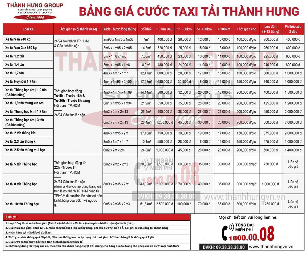 Chuyển Nhà Thành Hưng - Hãng taxi tải chuyển dọn nhà trọn gói uy tín tại TPHCM - Ảnh 3.