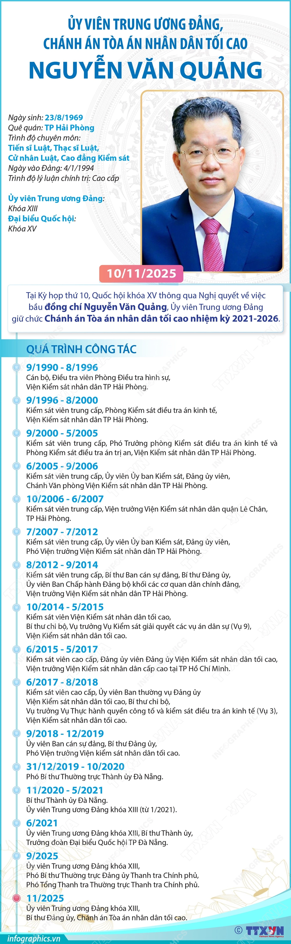 Ủy viên Trung ương Đảng, Chánh án Tòa án nhân dân tối cao Nguyễn Văn Quảng - Ảnh 1.