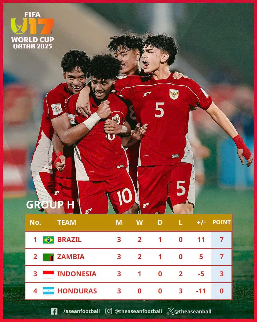U17 Indonesia làm nên lịch sử ở đấu trường World Cup