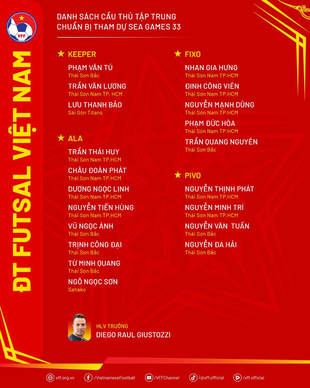 ĐT futsal Việt Nam đặt mục tiêu cao ở SEA Games 2025 - Ảnh 3. ĐT futsal Việt Nam đặt mục tiêu cao ở SEA Games 2025 - Ảnh 3.