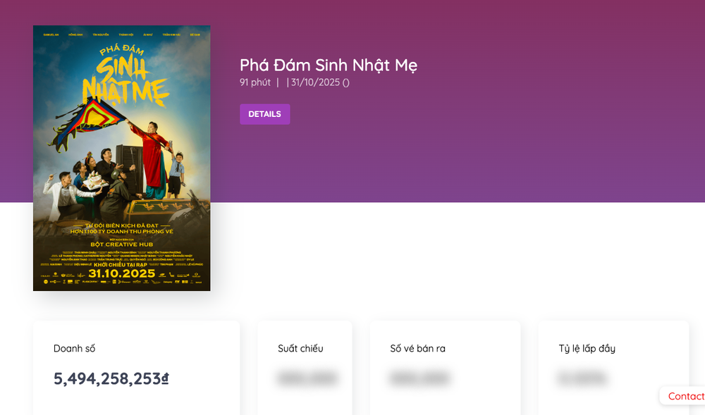 Thấp thỏm với doanh thu phim điện ảnh Việt Nam - Ảnh 3.