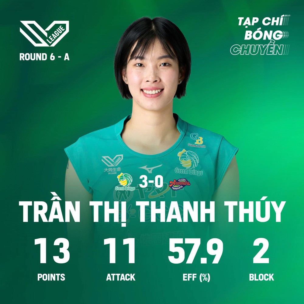Trần Thị Thanh Thúy tỏa sáng đúng lúc, Gunma Green Wings giành chiến thắng thứ 5 từ đầu mùa - Ảnh 2. Trần Thị Thanh Thúy tỏa sáng đúng lúc, Gunma Green Wings giành chiến thắng thứ 5 từ đầu mùa - Ảnh 2.