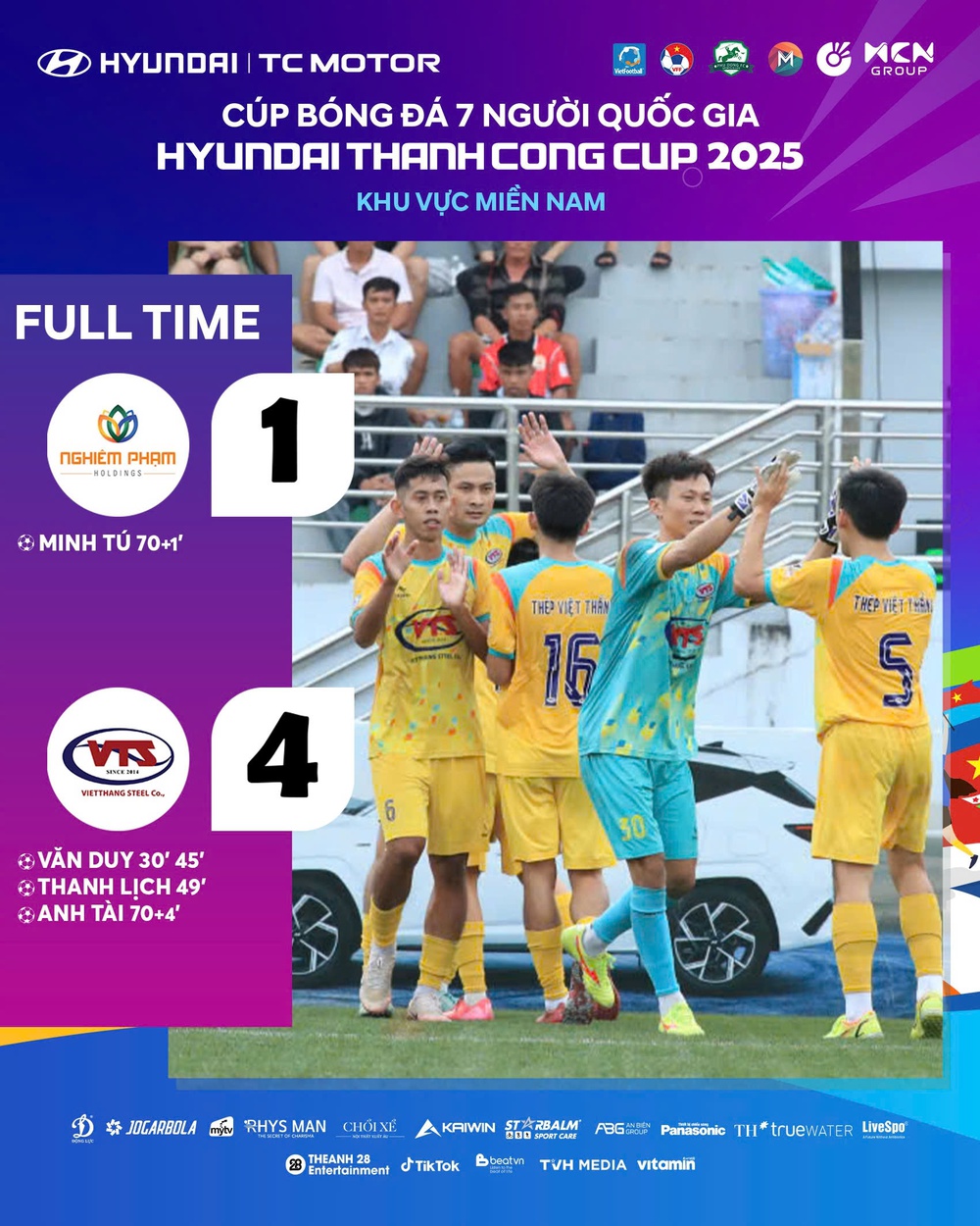 Xác định nhà vô địch Cúp bóng đá 7 người Quốc gia 2025 khu vực miền Nam - Ảnh 1. Xác định nhà vô địch Cúp bóng đá 7 người Quốc gia 2025 khu vực miền Nam - Ảnh 1.