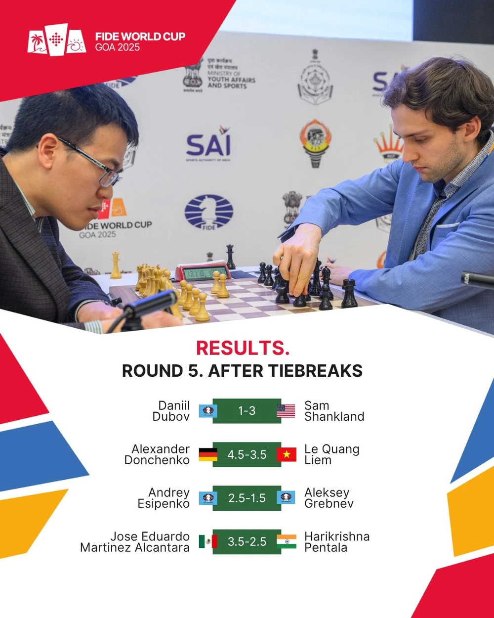 Lê Quang Liêm dừng bước đáng tiếc tại World Cup cờ vua 2025 - Ảnh 2. Lê Quang Liêm dừng bước đáng tiếc tại World Cup cờ vua 2025 - Ảnh 2.